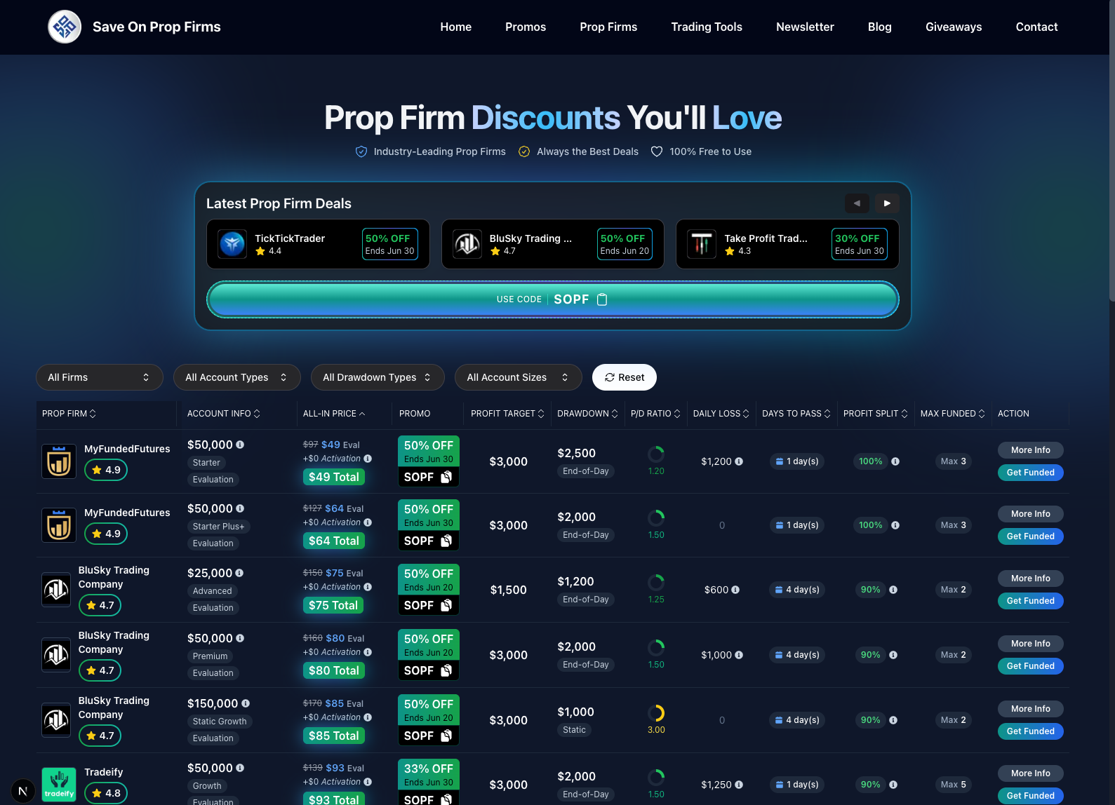 Save On Prop Firms